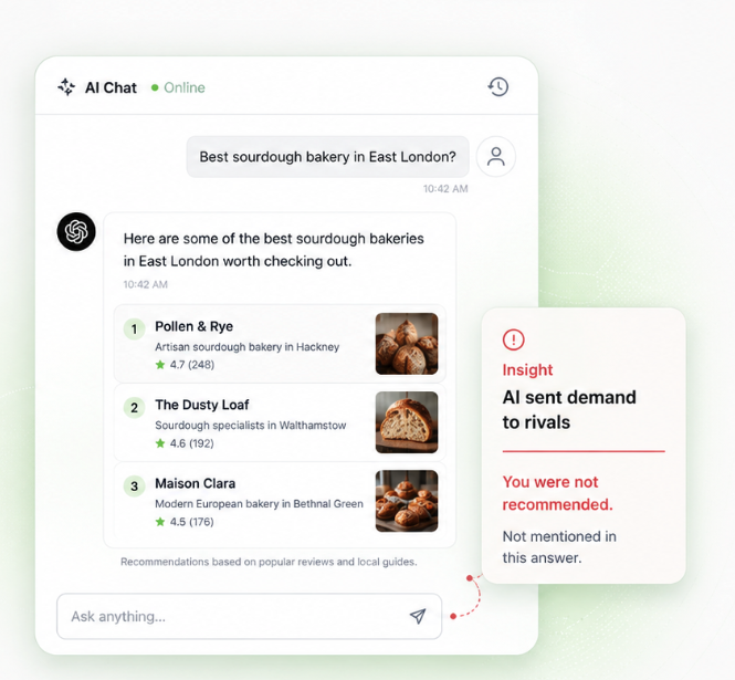 An AI chat recommending three rival sourdough bakeries, with an insight noting your business was not recommended