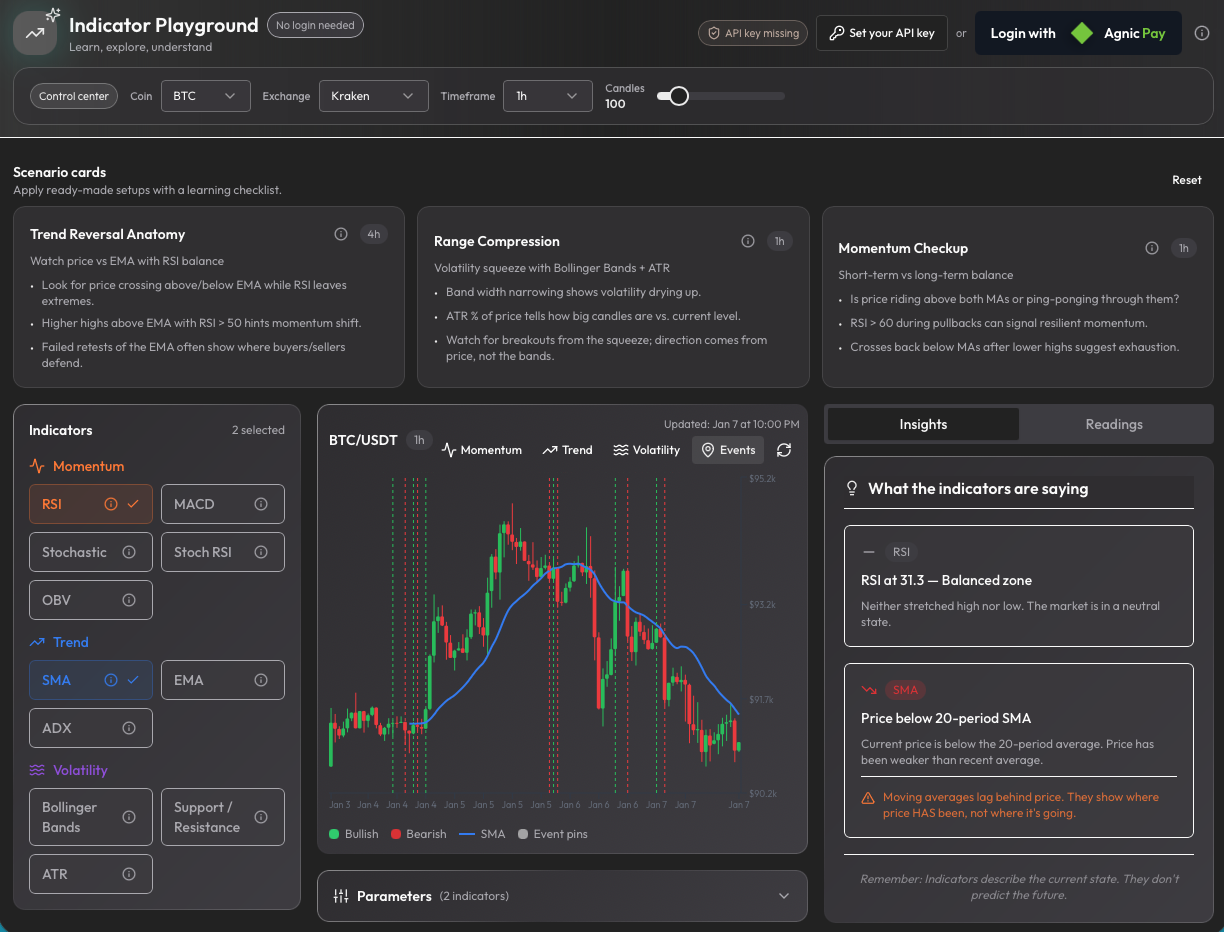 Indicators Playground screenshot